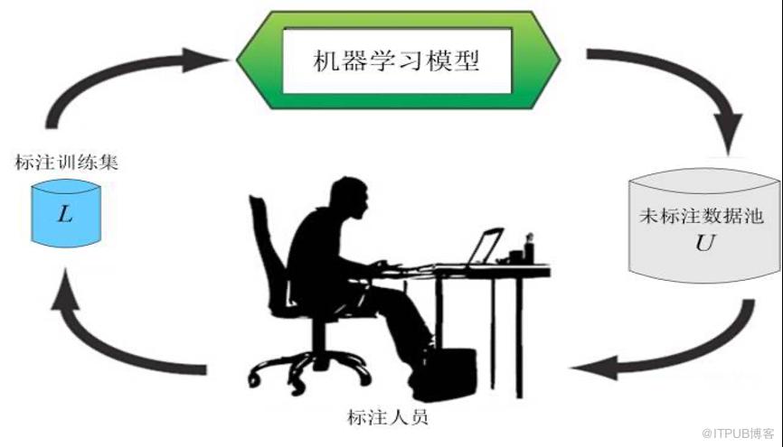 AI助力-58恆星資料標註平臺的設計與實踐