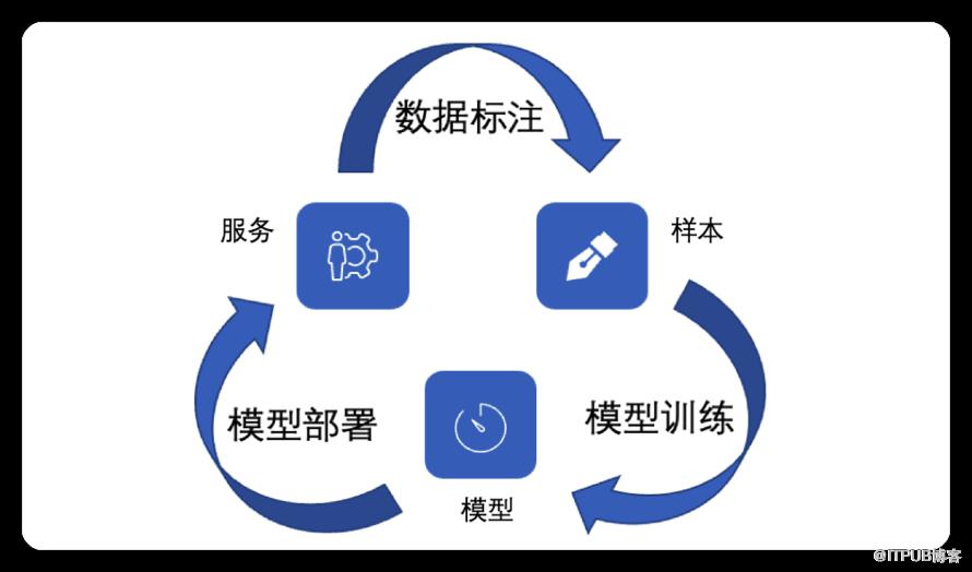 AI助力-58恆星資料標註平臺的設計與實踐