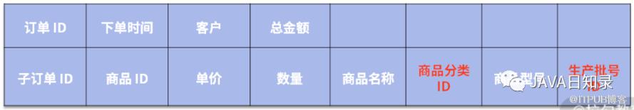 如何解決微服務之間的資料依賴問題？