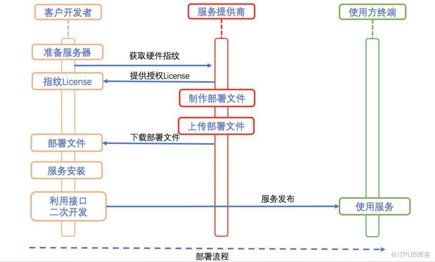 AI助力-58恆星資料標註平臺的設計與實踐