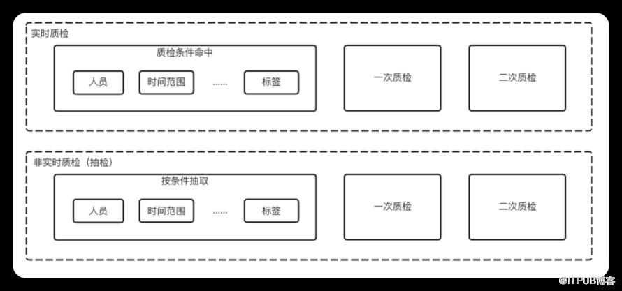 AI助力-58恆星資料標註平臺的設計與實踐