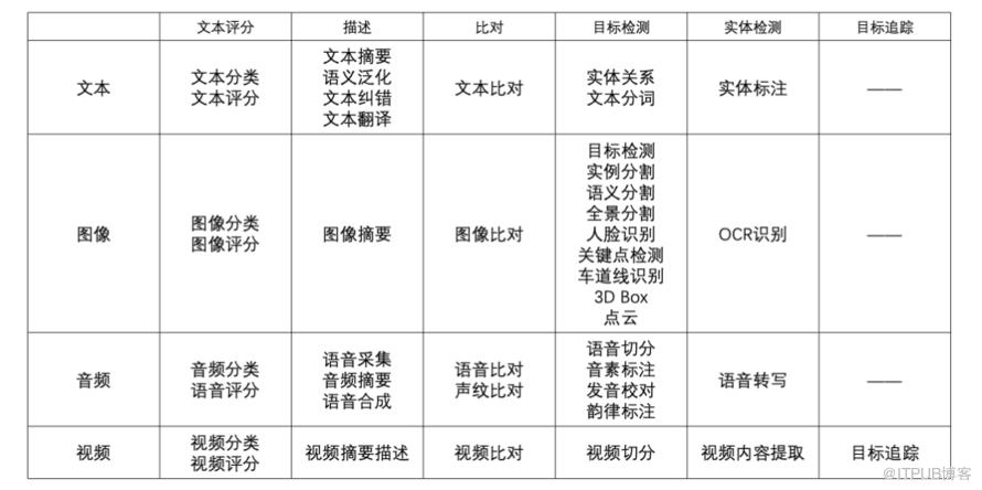 AI助力-58恆星資料標註平臺的設計與實踐