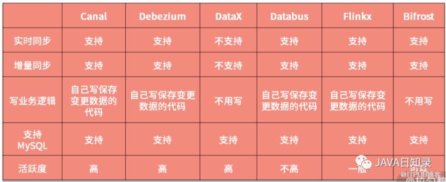 如何解決微服務之間的資料依賴問題？