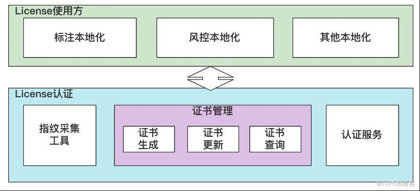 AI助力-58恆星資料標註平臺的設計與實踐