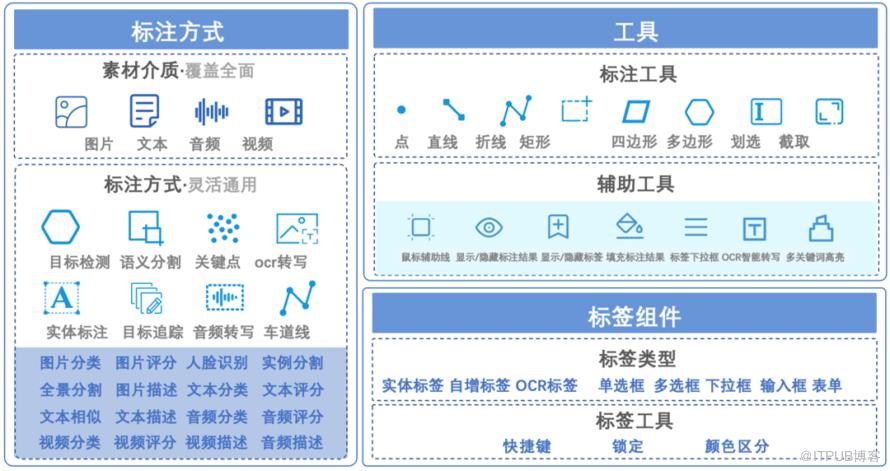 AI助力-58恆星資料標註平臺的設計與實踐