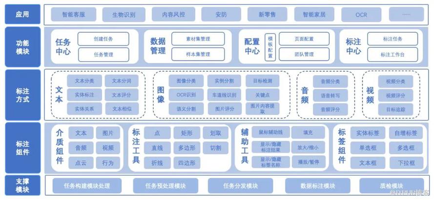 AI助力-58恆星資料標註平臺的設計與實踐