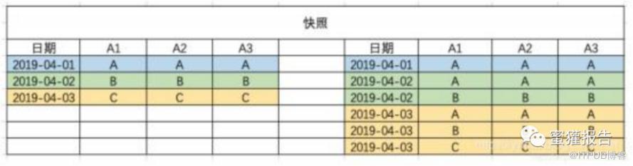 數倉命名規範大全！