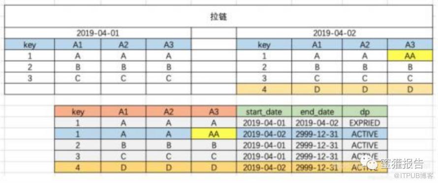 數倉命名規範大全！