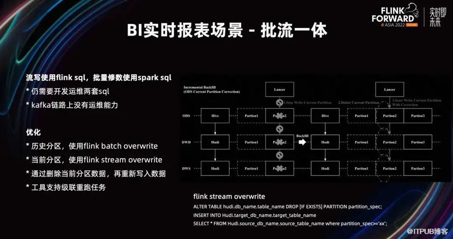 B 站構建實時資料湖的探索和實踐