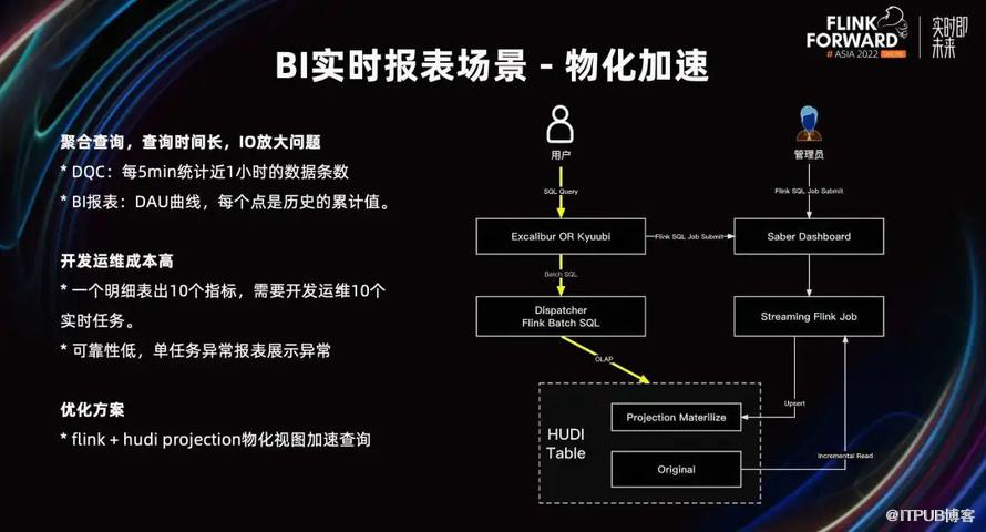 B 站構建實時資料湖的探索和實踐