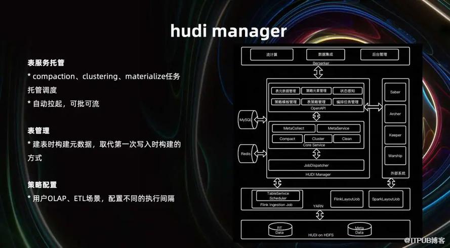 B 站構建實時資料湖的探索和實踐