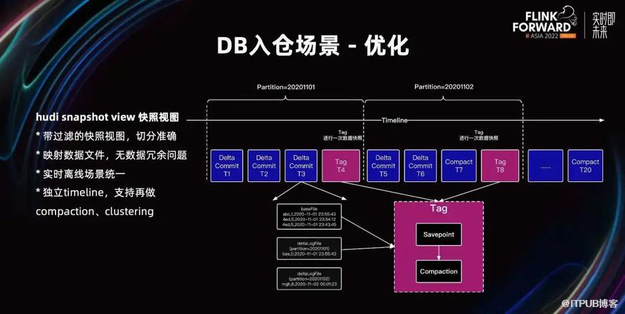 B 站構建實時資料湖的探索和實踐