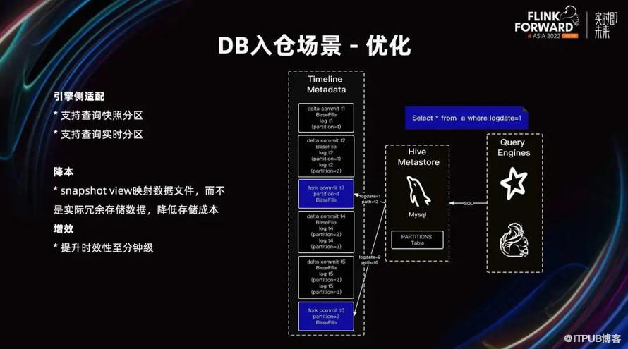 B 站構建實時資料湖的探索和實踐