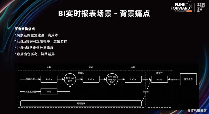 B 站構建實時資料湖的探索和實踐