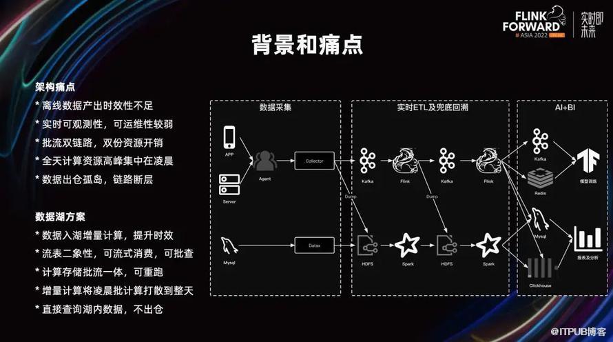 B 站構建實時資料湖的探索和實踐