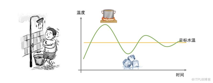 面對複雜問題時，系統思考助你理解問題本質