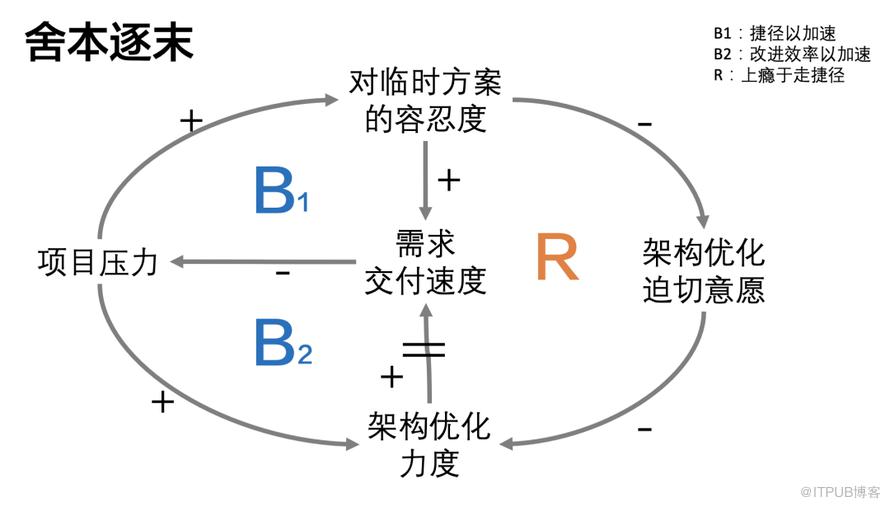 面對複雜問題時，系統思考助你理解問題本質