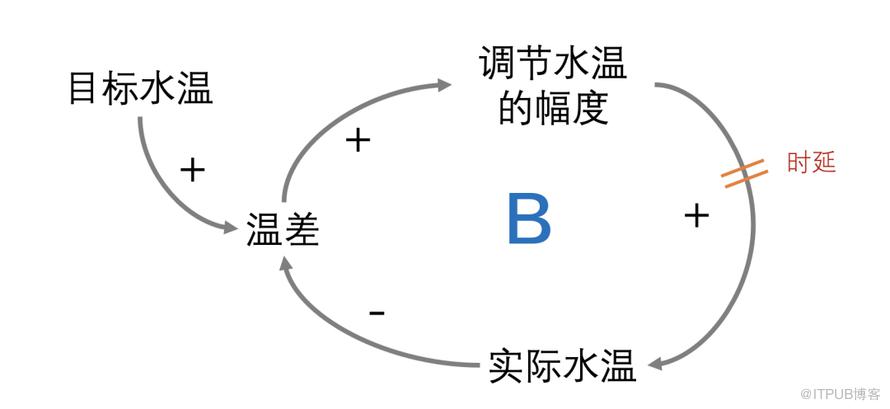 面對複雜問題時，系統思考助你理解問題本質