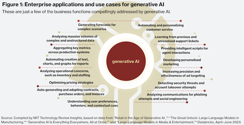 报告发现尽管存在风险，CIO们仍愿拥抱AIGC