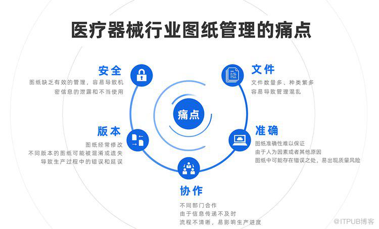 医疗器械行业的图纸管难题如何解决？可以试一下这个图纸管理系统