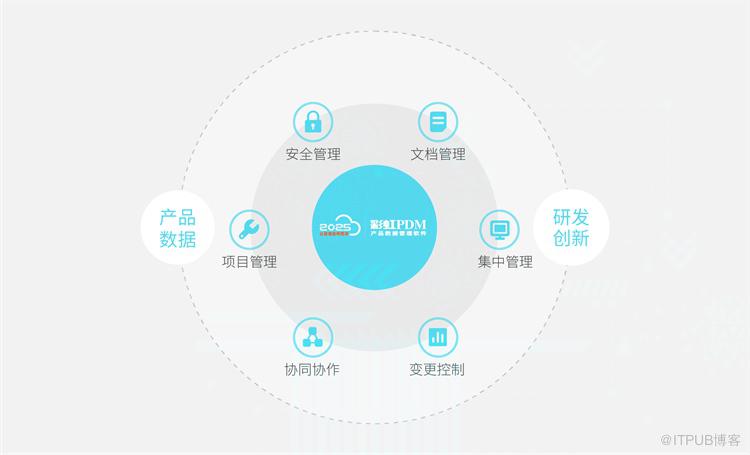 工业设计会面临什么样的风险？该如何解决？