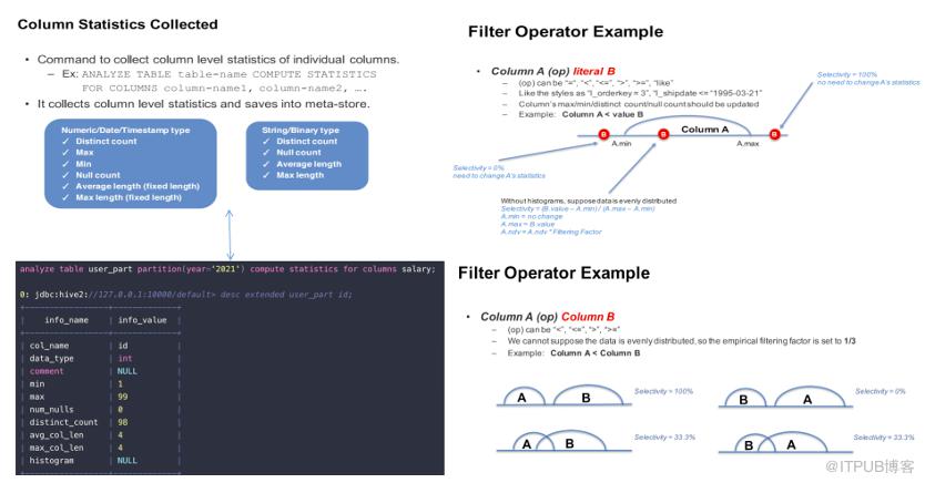 B站大資料系統診斷實踐-SQLSCAN篇