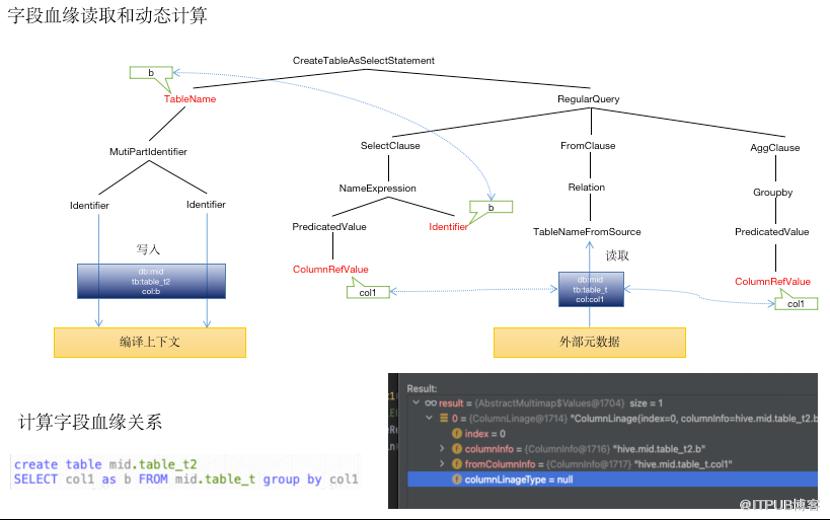 B站大資料系統診斷實踐-SQLSCAN篇