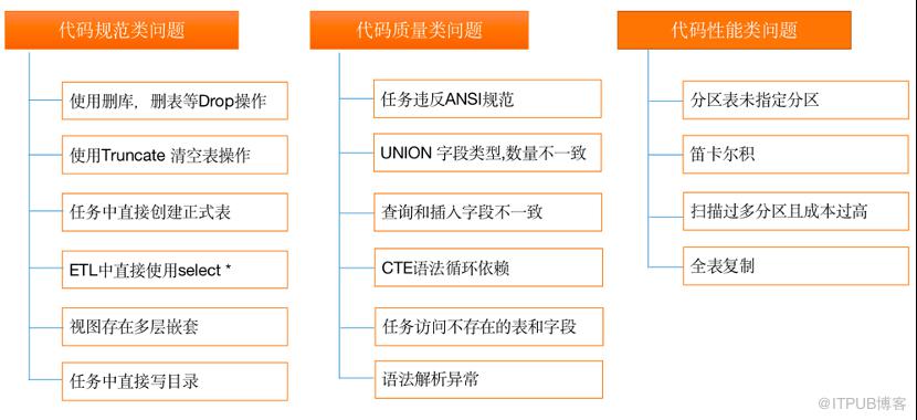 B站大資料系統診斷實踐-SQLSCAN篇