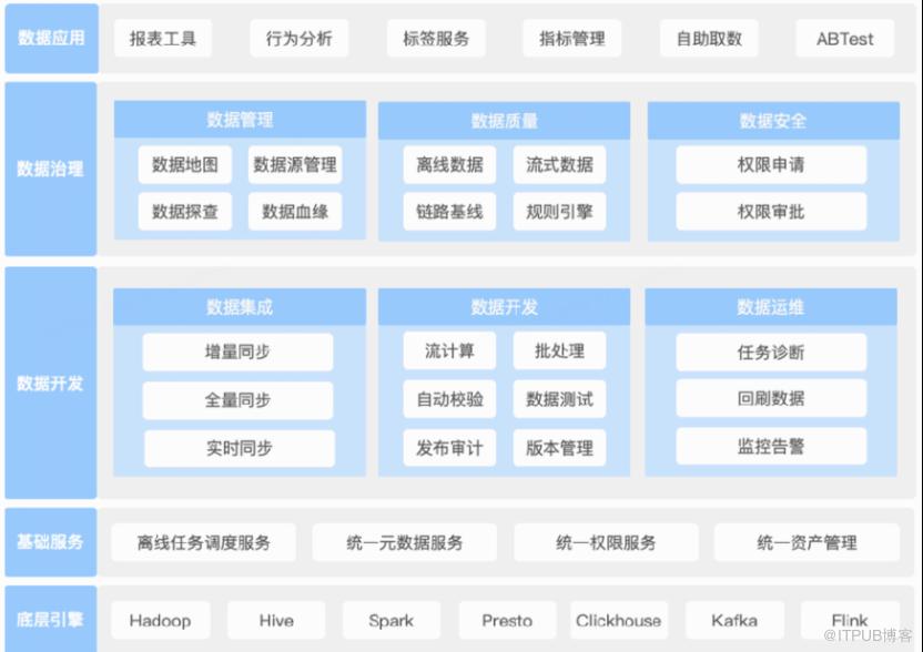 B站大資料系統診斷實踐-SQLSCAN篇