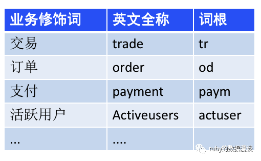 数据治理体系之三-数据标准