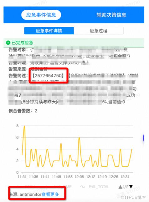 被報警大量騷擾？來看看治理方法論