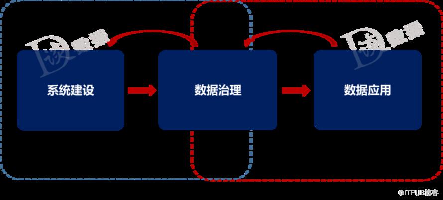 企業數字化轉型：在焦慮中前行！