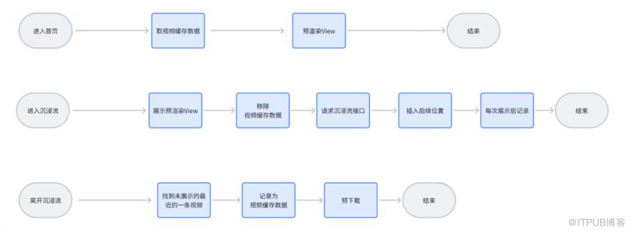 一文帶你走進得物影片