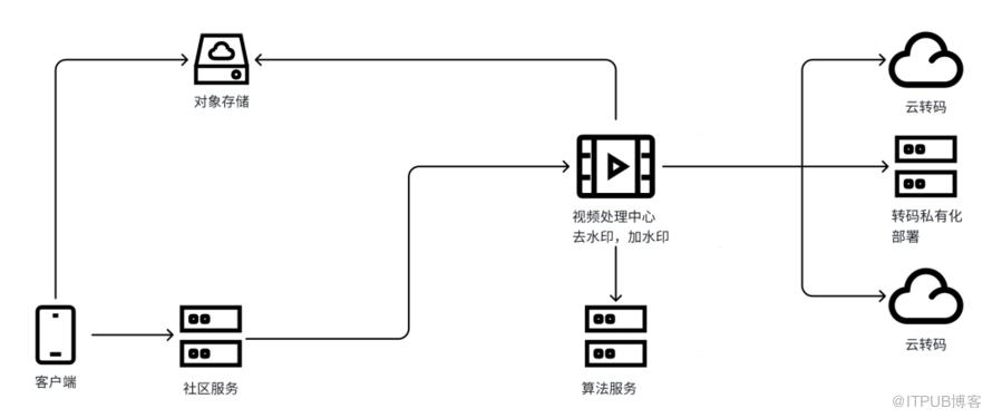 一文帶你走進得物影片