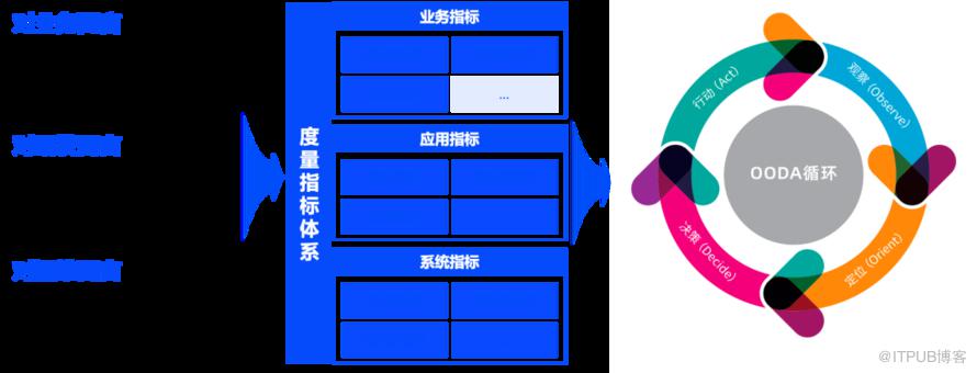 技術團隊運用度量驅動開發提升質量：策略與實踐