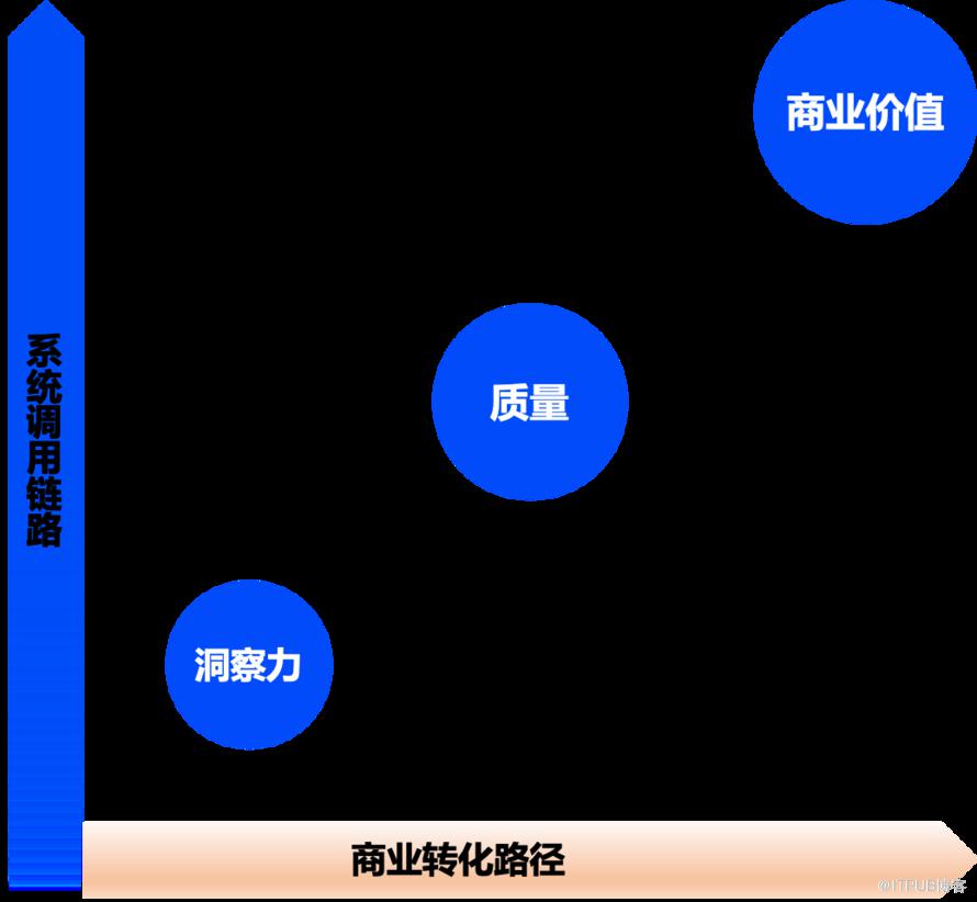 技術團隊運用度量驅動開發提升質量：策略與實踐