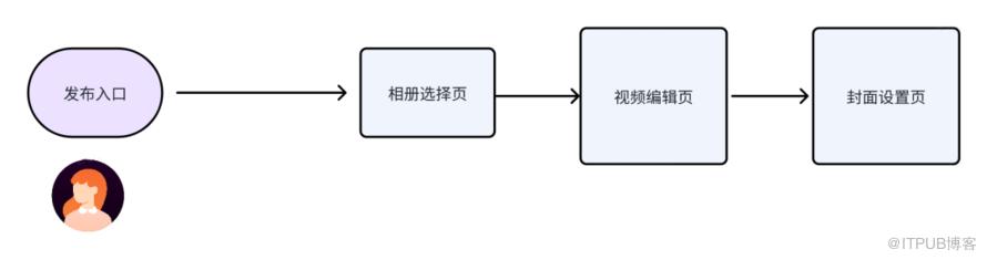 一文帶你走進得物影片