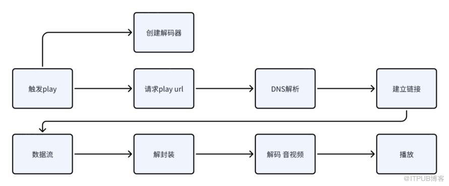 一文帶你走進得物影片