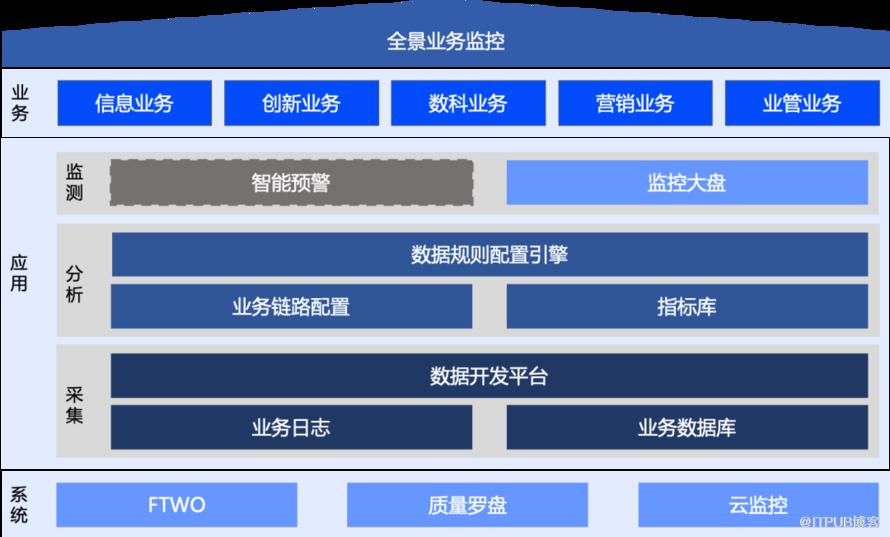 技術團隊運用度量驅動開發提升質量：策略與實踐