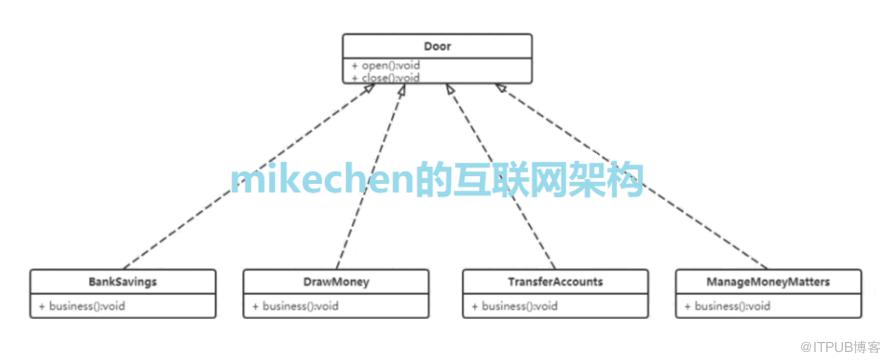 3 分鐘吃透開閉原則，架構設計築基必知必會