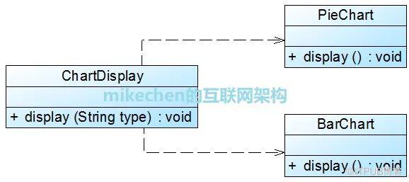 3 分鐘吃透開閉原則，架構設計築基必知必會