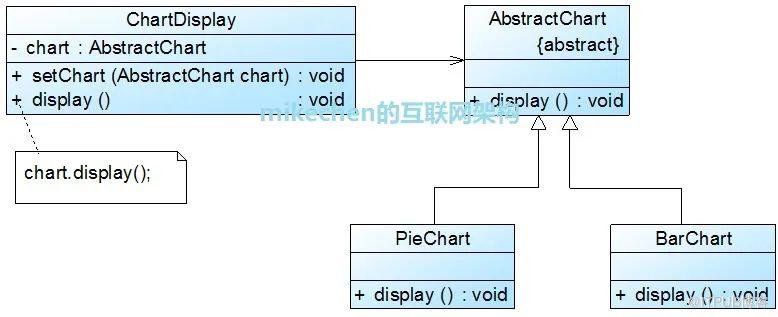 3 分鐘吃透開閉原則，架構設計築基必知必會