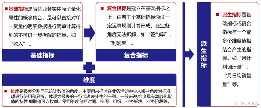 一文讀懂資料標準中的屬性定義與後設資料的區別