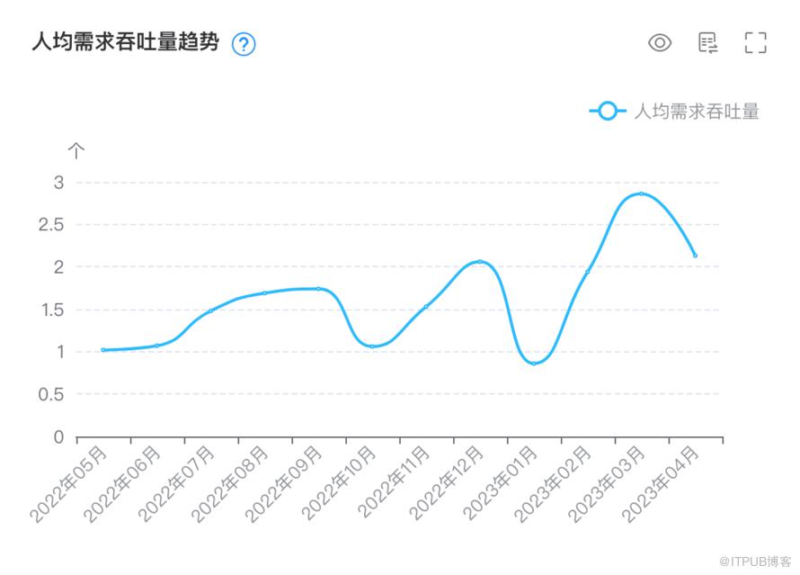 JaCoCo助您毀滅線上殭屍程式碼