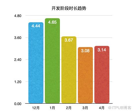 JaCoCo助您毀滅線上殭屍程式碼