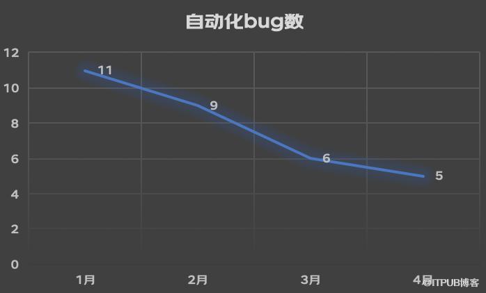 JaCoCo助您毀滅線上殭屍程式碼