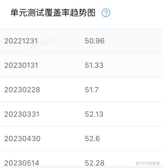 JaCoCo助您毀滅線上殭屍程式碼