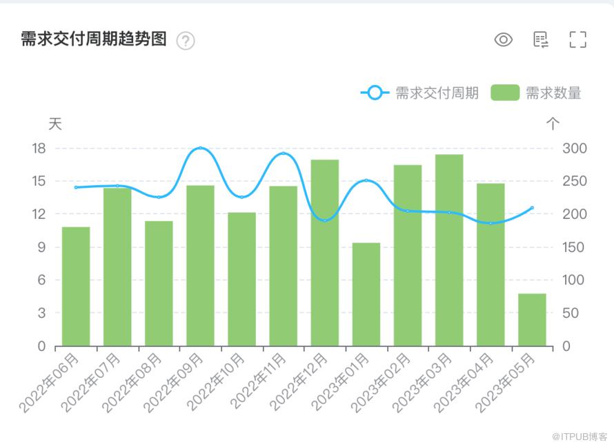 JaCoCo助您毀滅線上殭屍程式碼