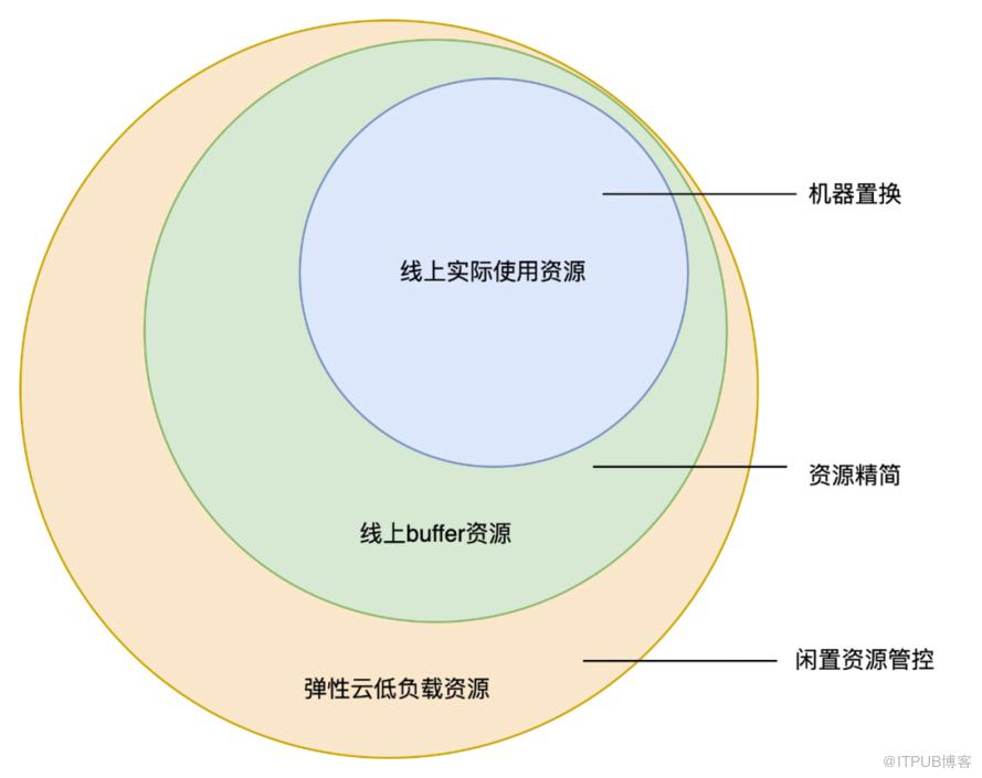 聊聊宿主機管理