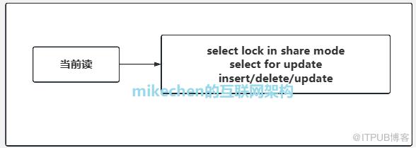 MySQL MVCC 原理硬核解析，阿里面試官看了都直呼內行